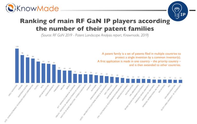 RF GaN?????????????????????????