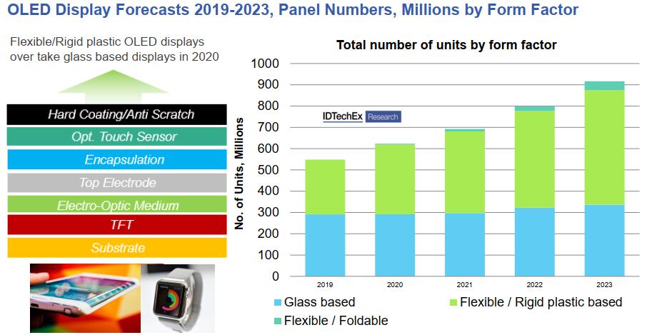 OLED??????г????