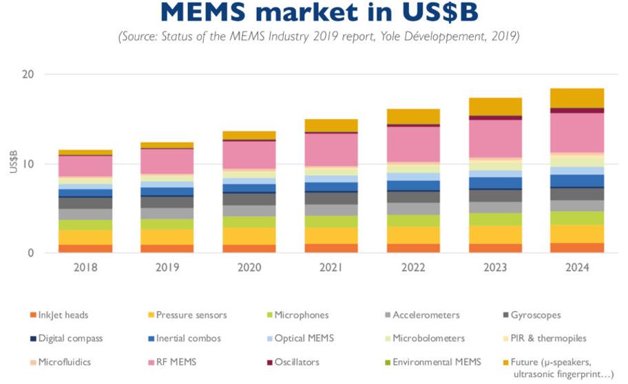 2018~2024??MEMS?г?????????????????