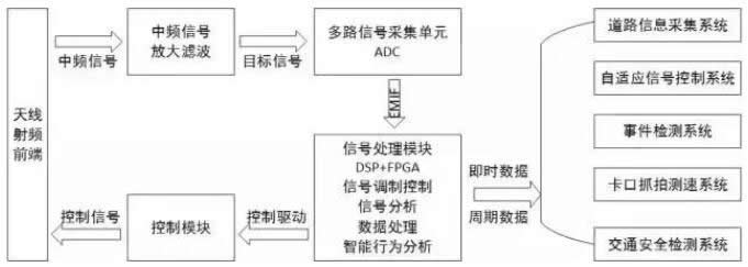 ??????????????豸???????