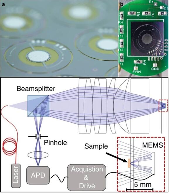 3D MEMS??辵