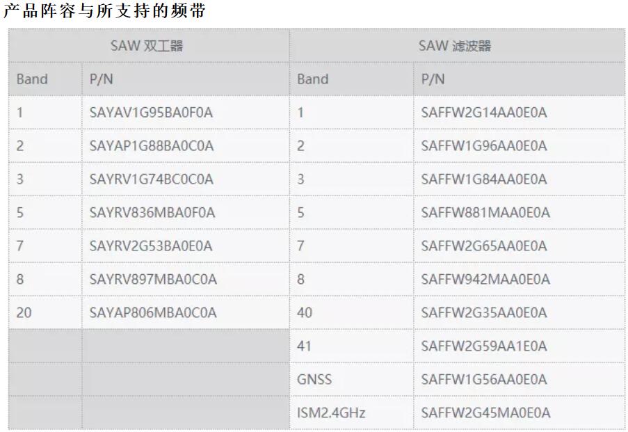 ???????????????С??SAW????????????