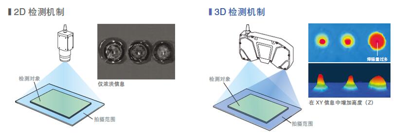 2D????3D?????????