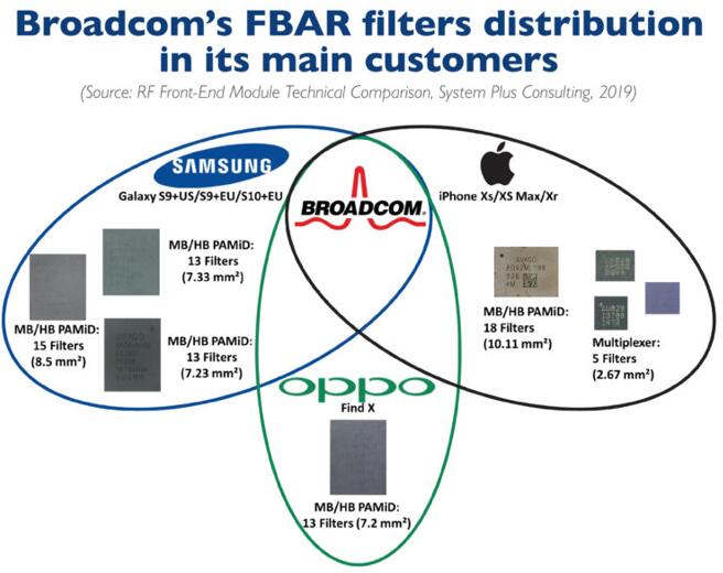 Broadcom FBAR????????????????е????????