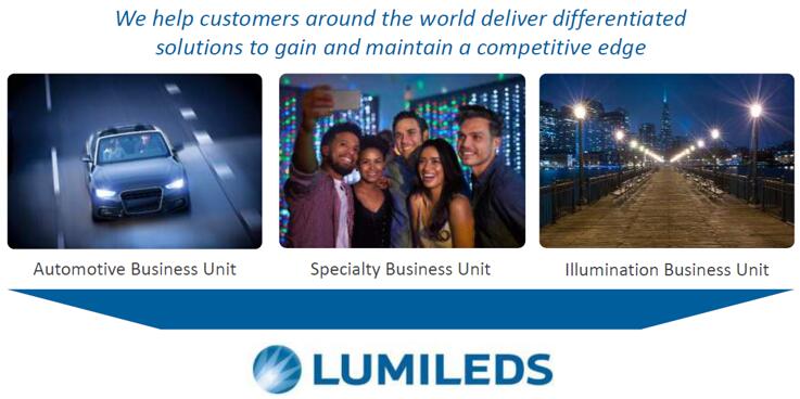 ?????????????Lumileds????LED??????