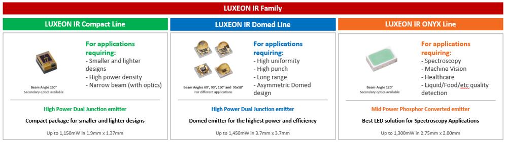 Lumileds LUXEON??????в??