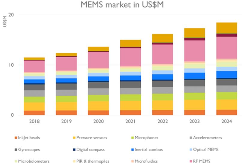 2018~2024??MEMS?г????