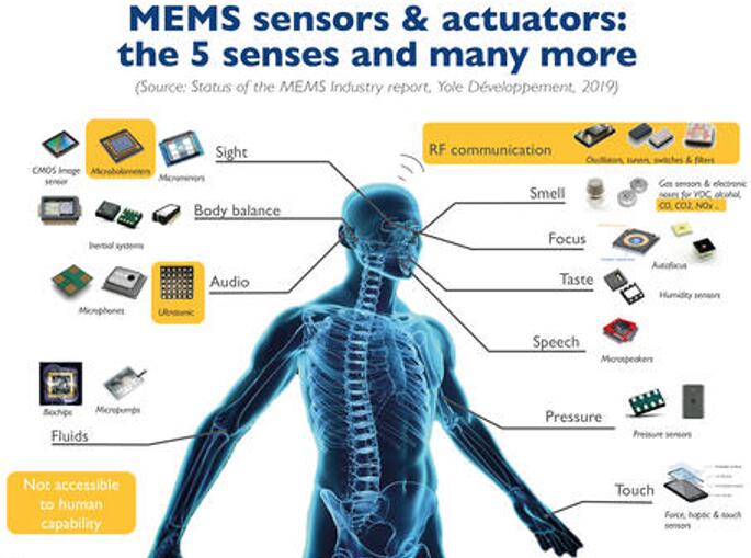 MEMS????????????? vs. ???????????????