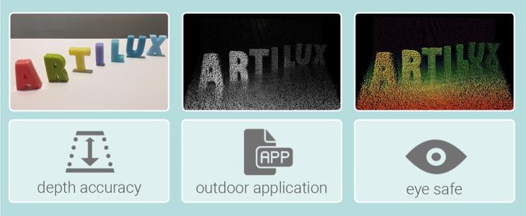 Artilux???GeSi????3D ToF?????????????????
