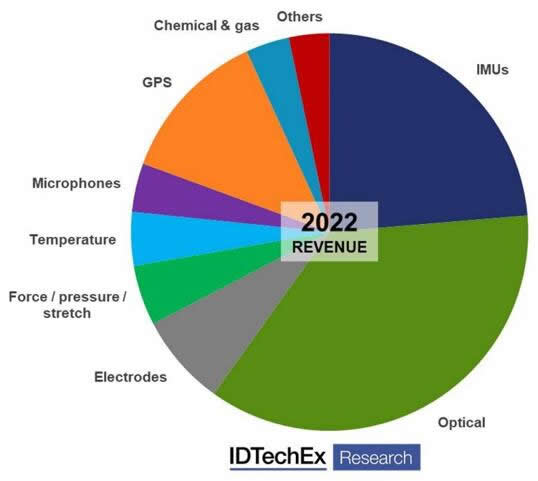 2022???????????????????????????г????