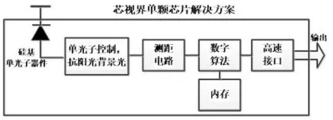 о??絥?????????о????????