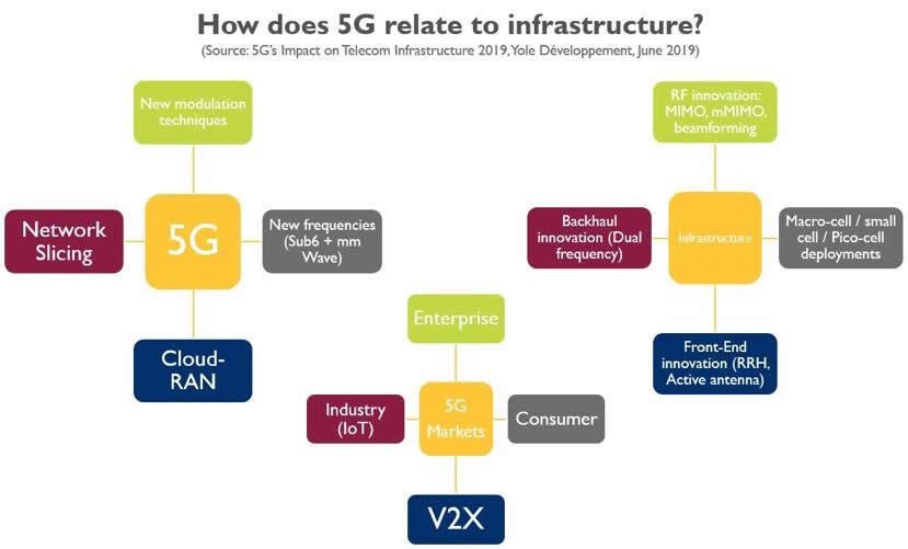 5G?????????????