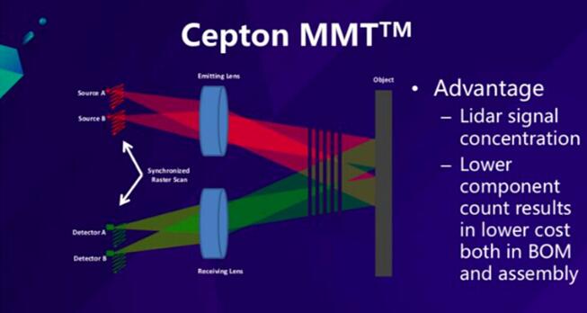 Cepton??????????????????????Vista-X120