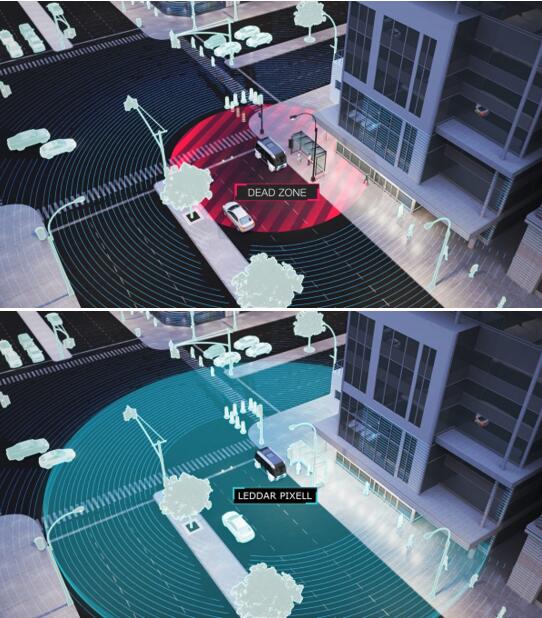 Leddar™ Pixell?????????е?LiDAR???????Χ?γ??????Χ??????????