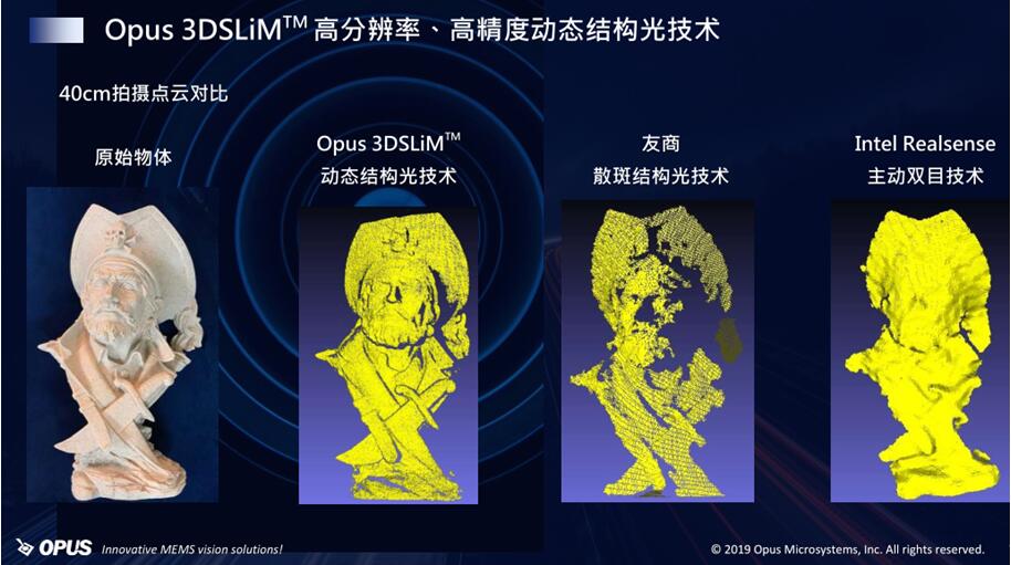 OPUS?????????????????????????Intel Realsense????????????40??????????