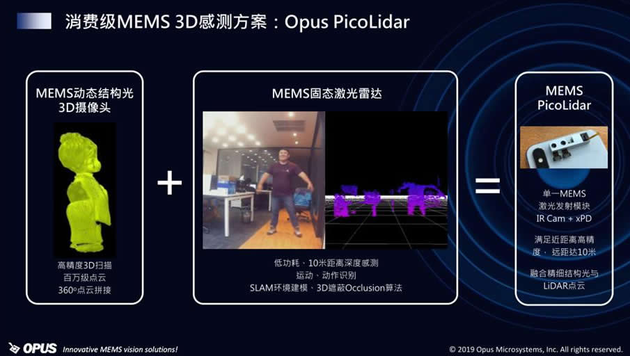 OPUS?????MEMS 3D???з?????PicoLidar