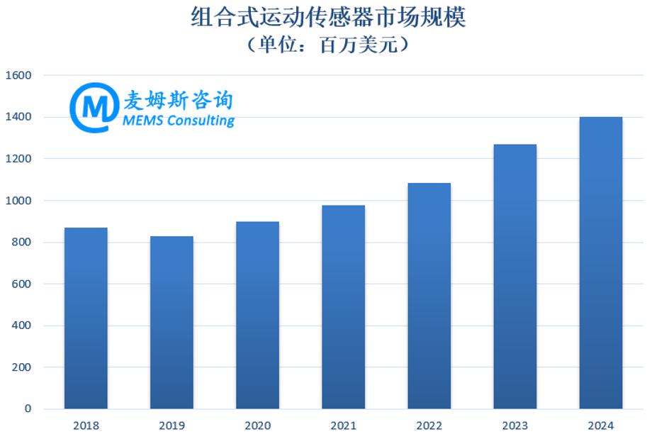 2018~2024????????????????г????