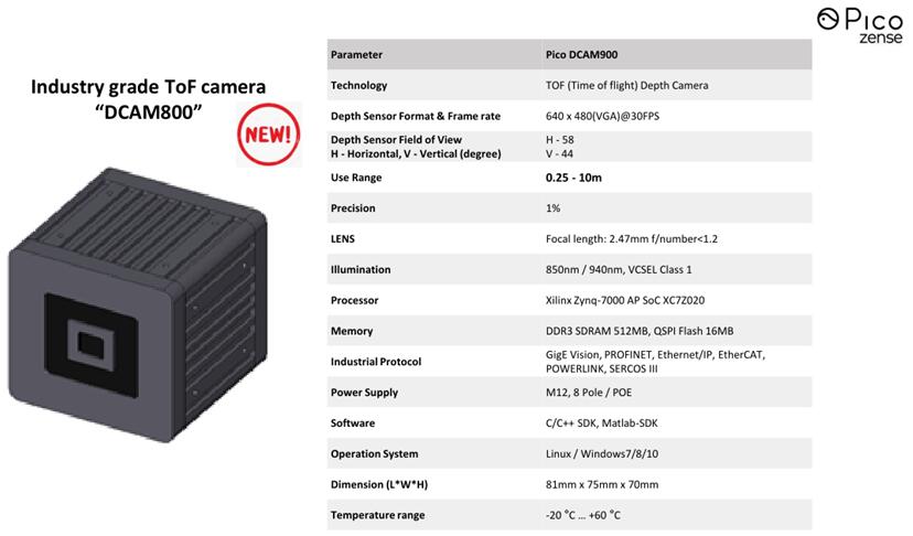 Pico Zense??·?????????3D ToF?????DCAM800?????????