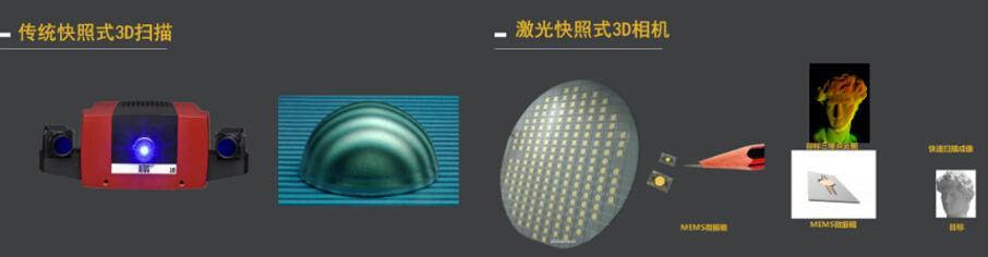 ????????3D?????????????3D??????