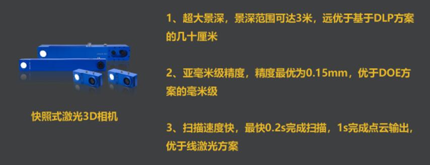 ????????3D???????????