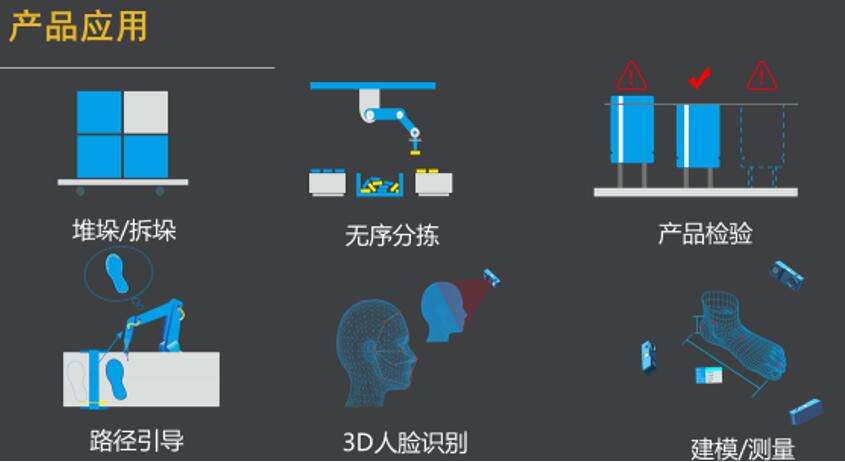 ????????3D???????????