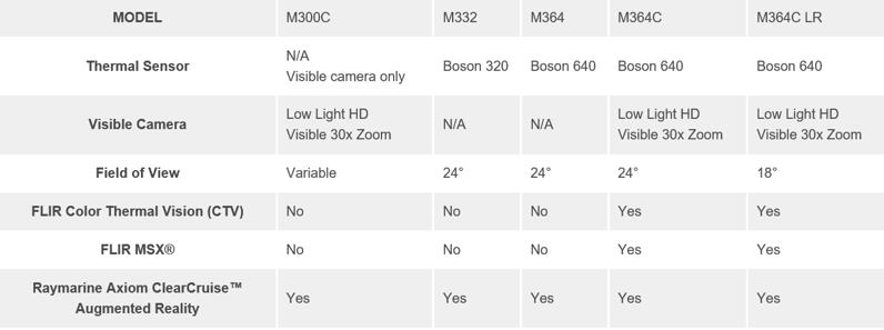 M300?????????????????????????б?