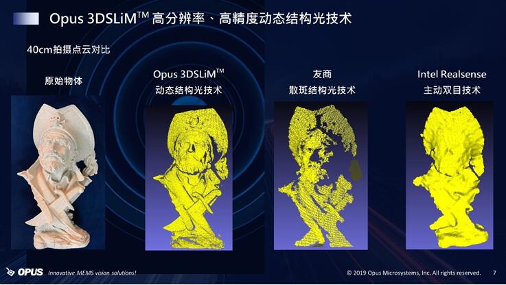 Opus 3DSLiM™???????????????3D?????????????