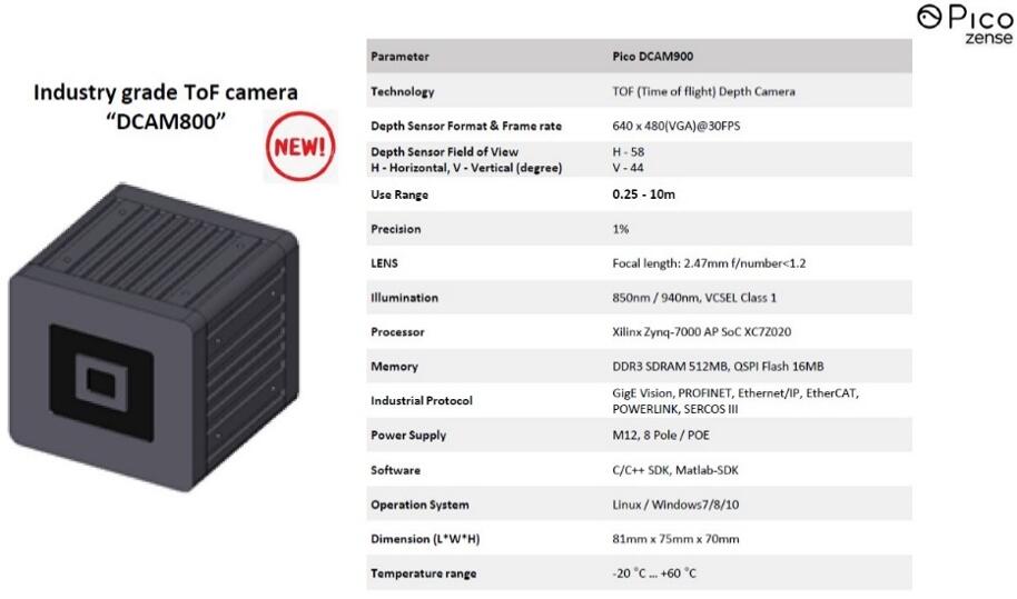 Pico Zense??·?????????ToF???DCAM800
