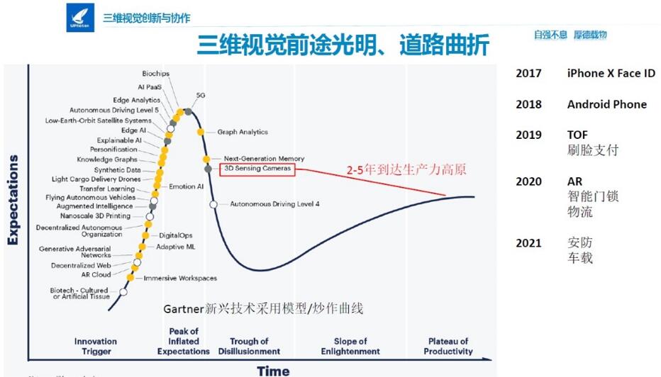?????????????Gartner????????3D????г??????