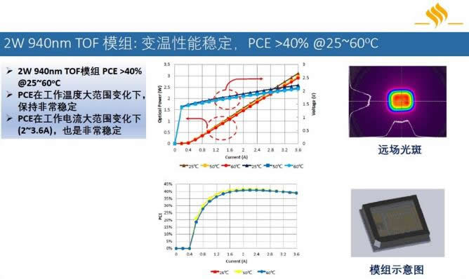 ???о??2W 940nm ToF???????????
