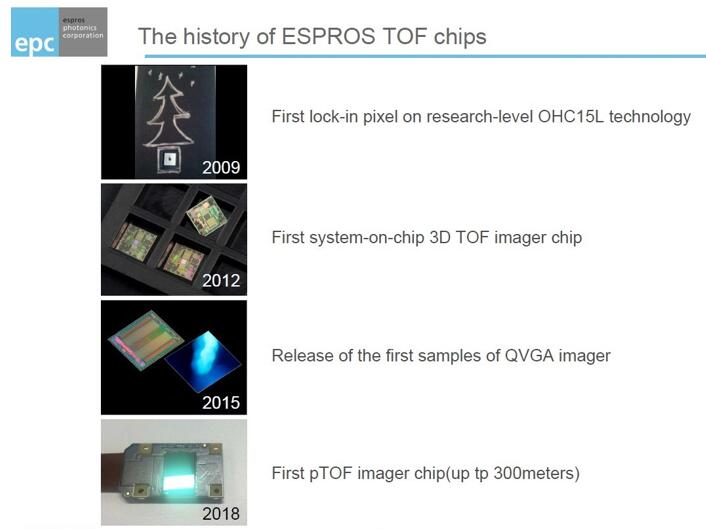 ESPROS ToFо?????????