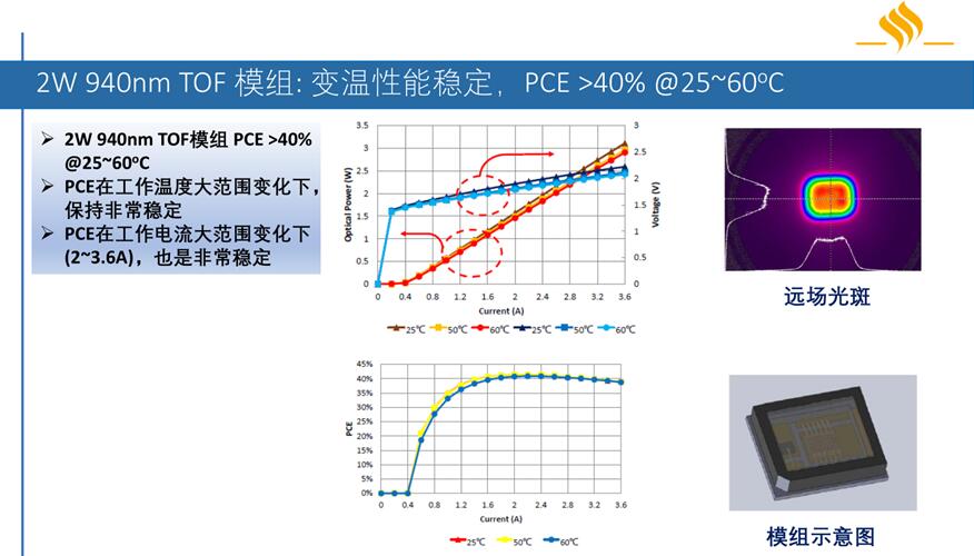 ???о??2W 940nm ToF?????????