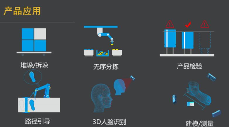 ?????м???????3D???????????