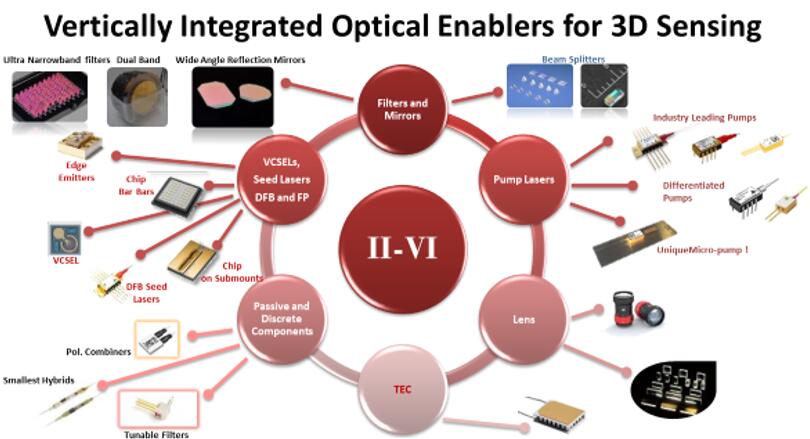 II-VI???3D???????????????????