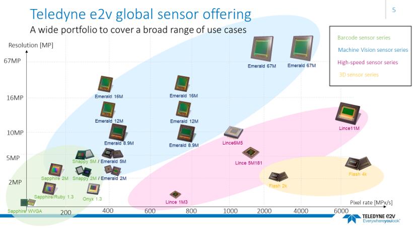 Teledyne e2v?????е????????