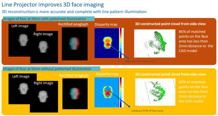???????LED??3D?????????????