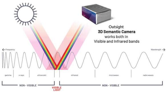 Outsight?????3D???????????????????Σ????????????????????