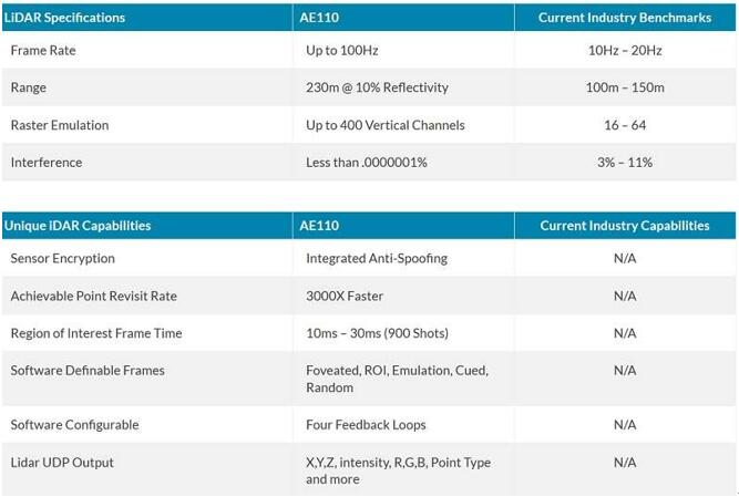 AEye?????AE110??????????????????