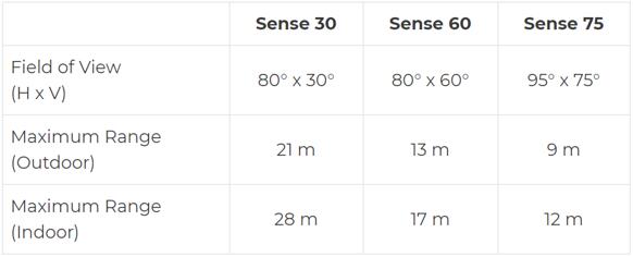 Sense Photonics???????????????3???汾?????????????y????????