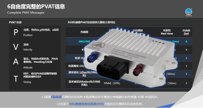 ??????????INS570D