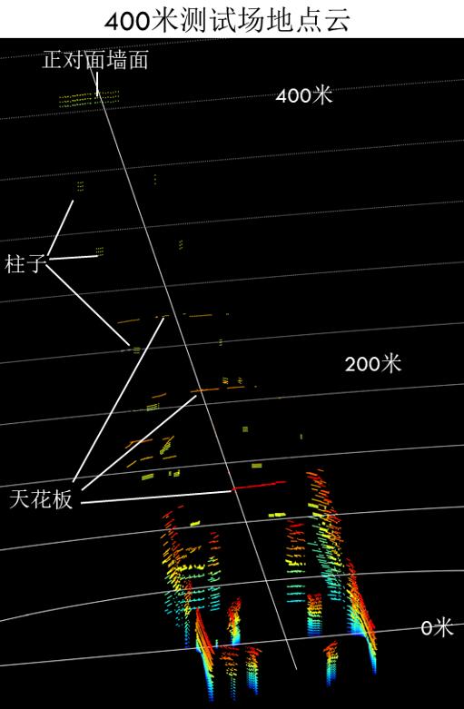δ?п??905nm????400?????????????400???????????
