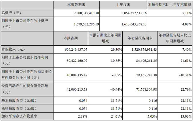 ????????????????????21.6%?????????????????????