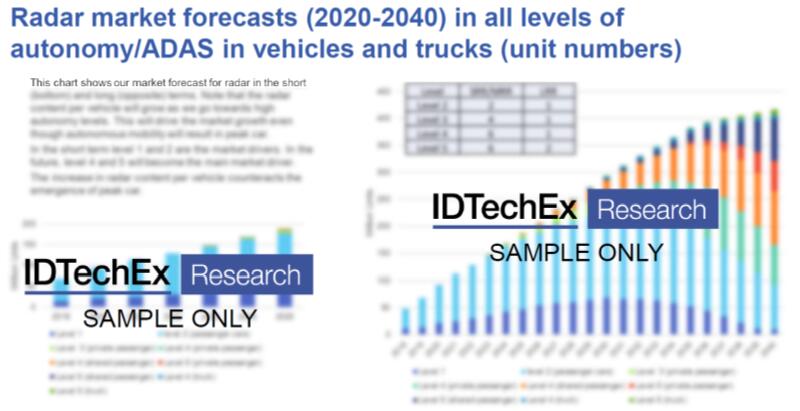 2020~2040??????г????