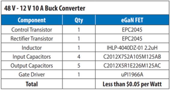 ????eGaN FET??48V-12V Buck??????????嵥