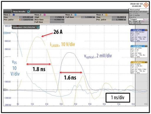 EPC2016C?????????????????LMG1020??Excelitas?????????????TPGAD1S09H