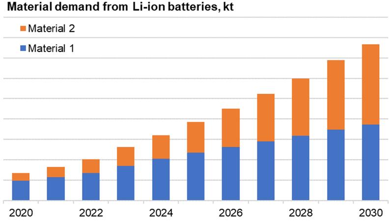 2020??~2030???????????????????