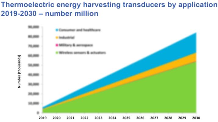 2019??~2030????????????????????????????