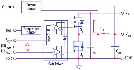 ??????EPC2111???????EPC9204???·???????????12V-1V POL???