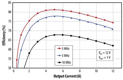 EPC9204???????eGaN????EPC2111?????????12V?????????1V???Ч????????????????
