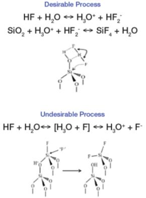 ????HF???????SiO₂?????????????????